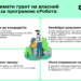 Гранти до 8 мільйонів гривень: як почати власну справу за допомоги держави?