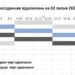 У Запоріжжі оприлюднили графік масштабних відключень електроенергії на 2 липня